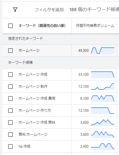 キーワード候補が一覧表示される