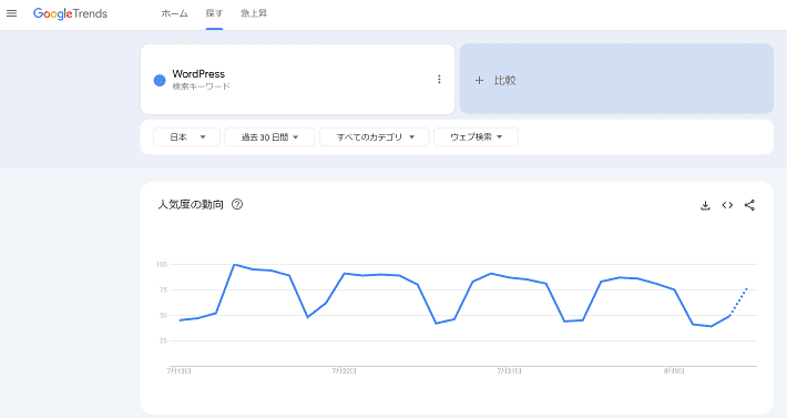 Google トレンドの結果