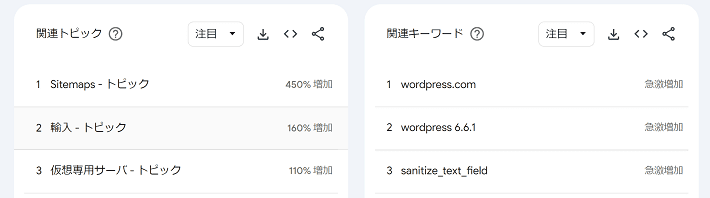 Google トレンドの関連トピックと関連キーワード