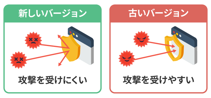 新しいバージョンは攻撃を受けにくい