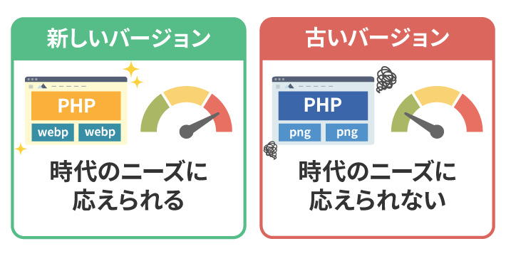 新しいバージョンは時代のニーズに応えられる