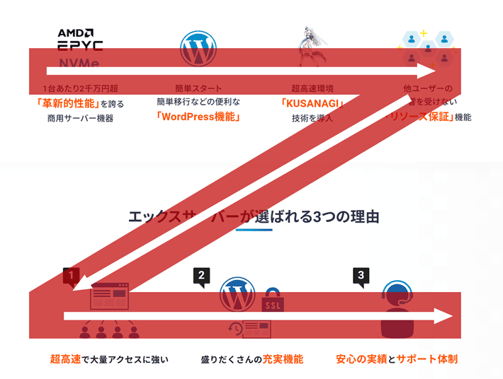 Z型の視線誘導