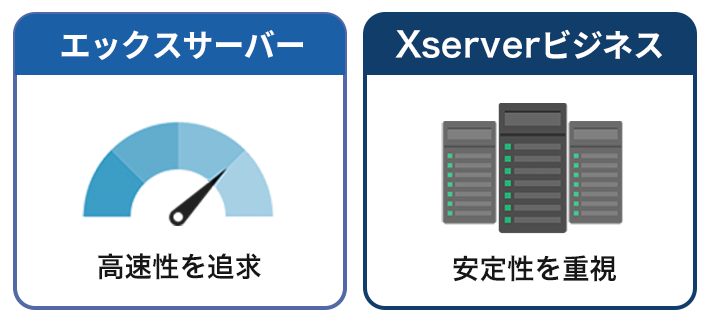 エックスサーバーは高速性を追求、Xserverビジネスは安定性を重視