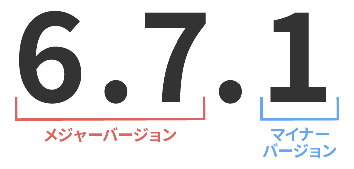 WordPressのメジャーバージョンとマイナーバージョン