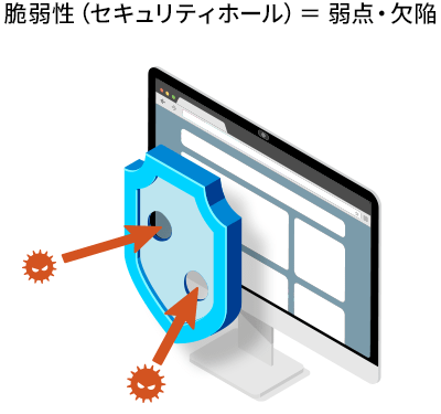 脆弱性（セキュリティホール）＝弱点・欠陥