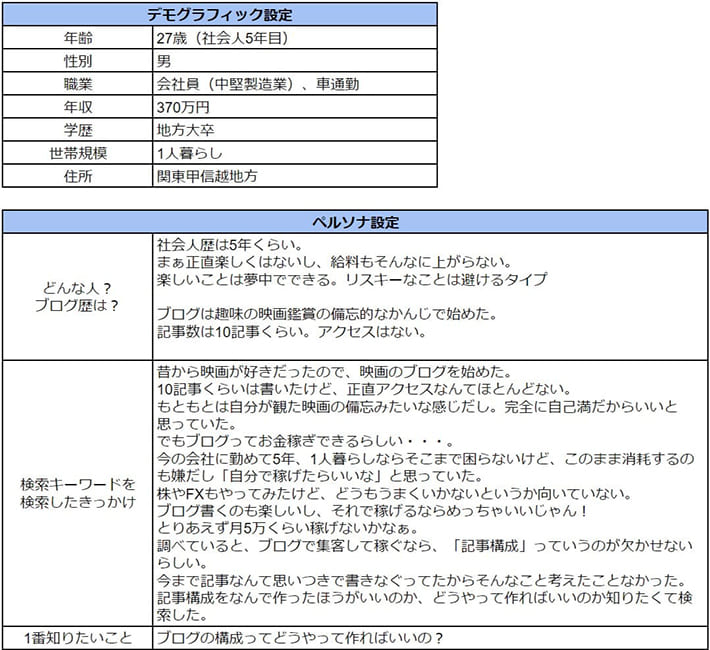 人気ブログを作る 初心者でもできる記事構成の作り方３ステップ 初心者のためのブログ始め方講座