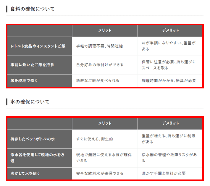 表を作成する（完成イメージ）