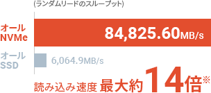 NVMe