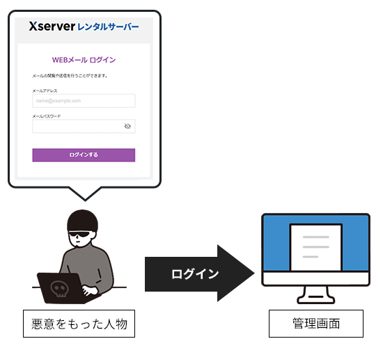 パスワードクラックの経緯イメージ